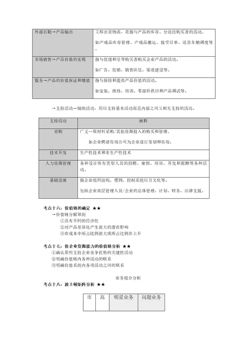 CPA公司战略与风险管理2017第二章战略分析考点总结精细