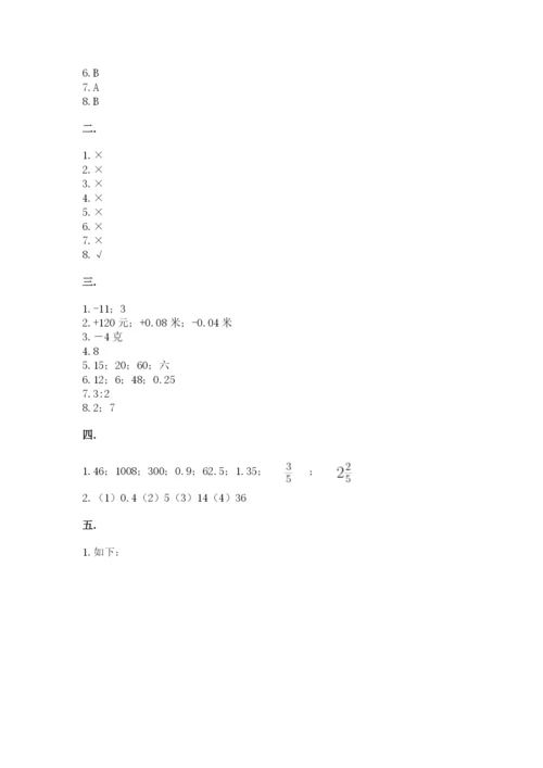 最新北师大版小升初数学模拟试卷及答案（基础+提升）.docx