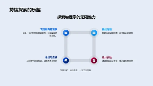 物理学的探索之旅PPT模板