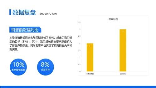 简约几何风企业工作述职汇报商务PPT模板