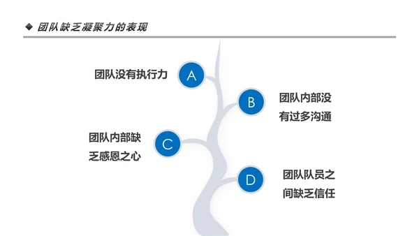高效团队凝聚力团队建设企业培训PPT模板