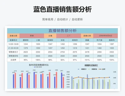 蓝色直播销售额分析