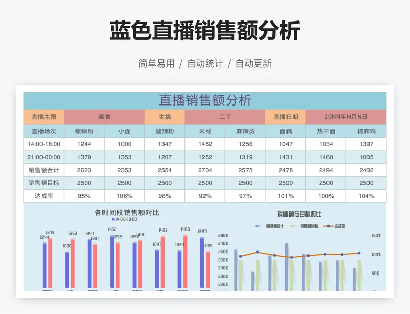 蓝色直播销售额分析