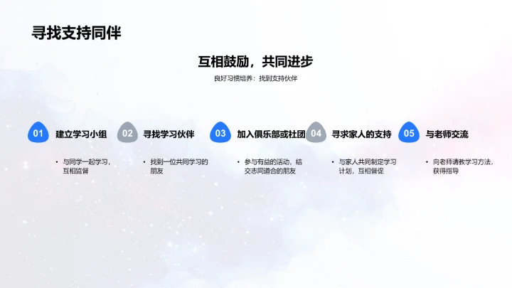 习惯养成及实践