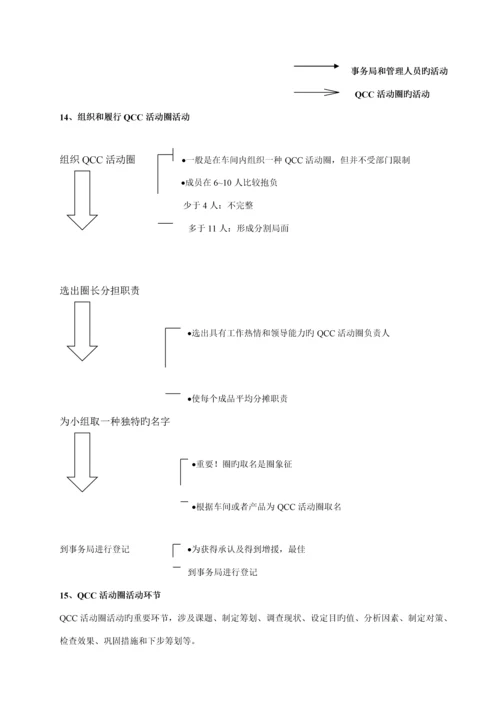 电子公司QCC活动圈标准手册.docx