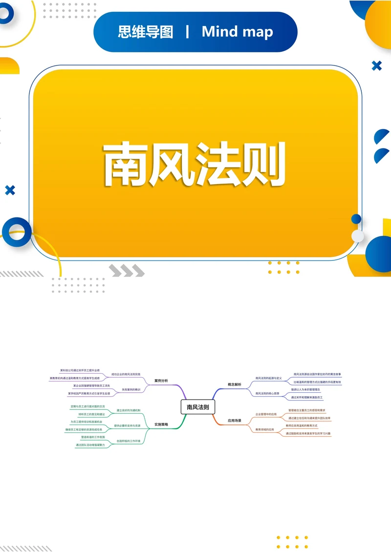 南风法则知识分享思维导图