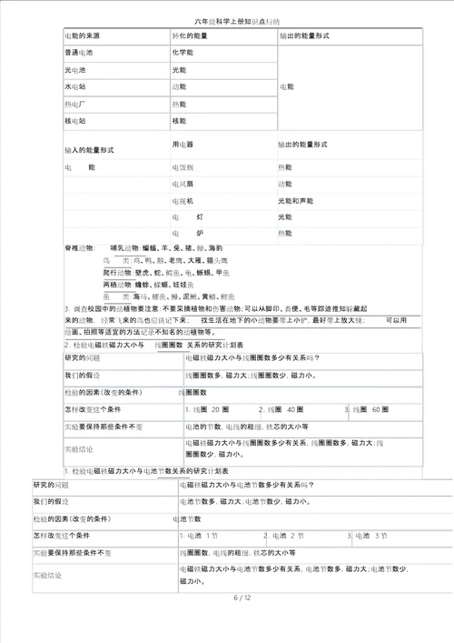 六年级科学上册知识点归纳