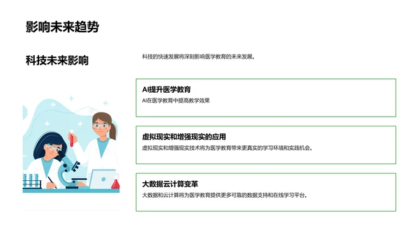 医学教育未来展望PPT模板