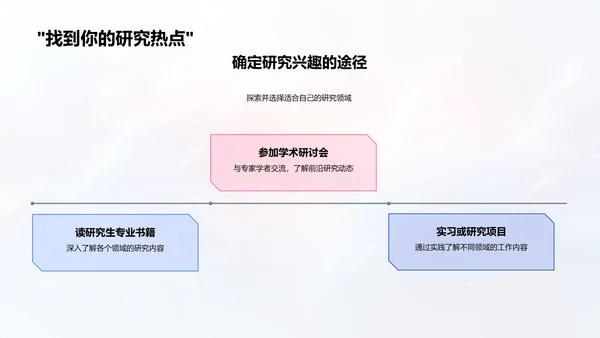 硕士学习实战分享