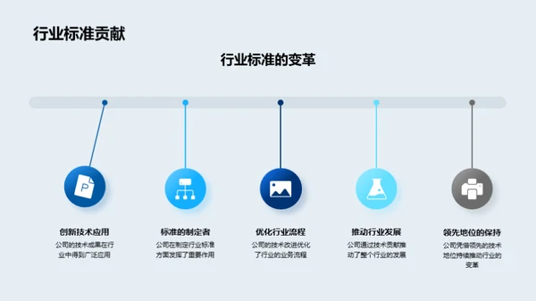 引领科技未来潮流