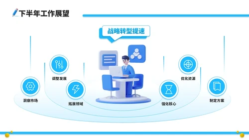 蓝黄双色立体风咨询企业员工年中总结PPT模板