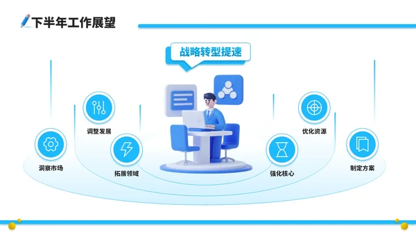 蓝黄双色立体风咨询企业员工年中总结PPT模板
