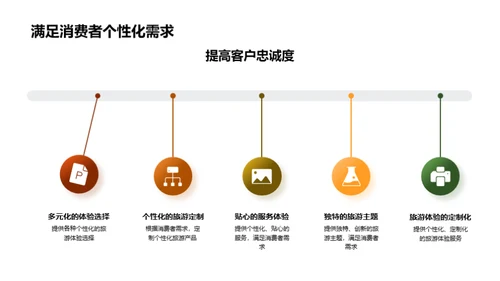 体验式旅游营销新策略