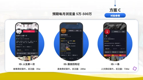 品牌短视频账号运营策划方案通用PPT模板