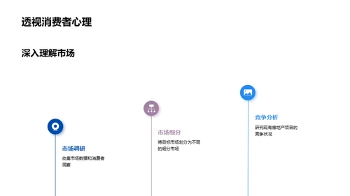 创新城市：投资新视角