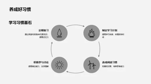 六年级教育之路