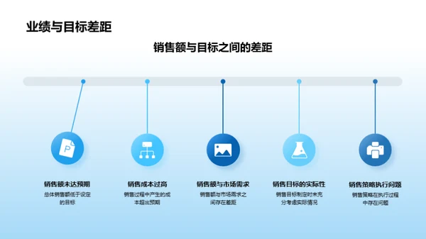 销售部全面回顾