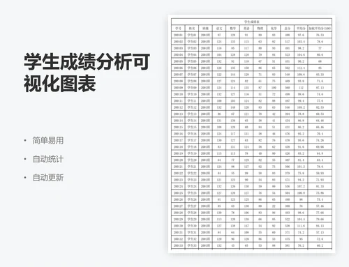 学生成绩分析可视化图表