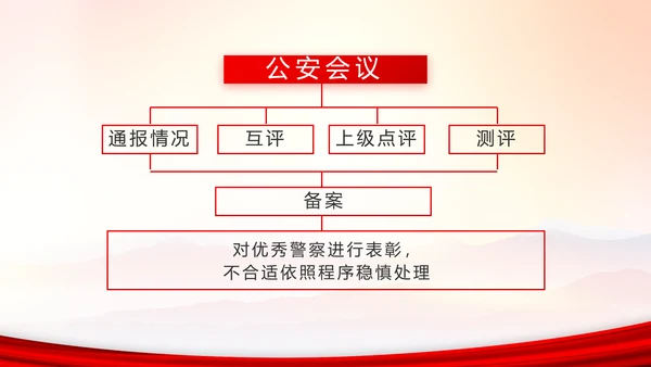 忠诚铸警魂护航新征程公安警察动态PPT模板