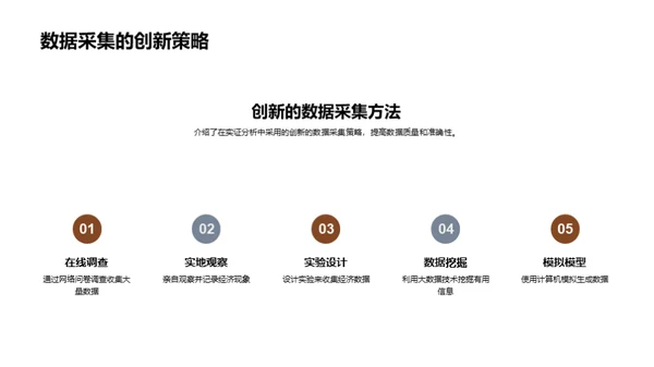 实证经济学之路