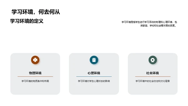 优化学习空间策略