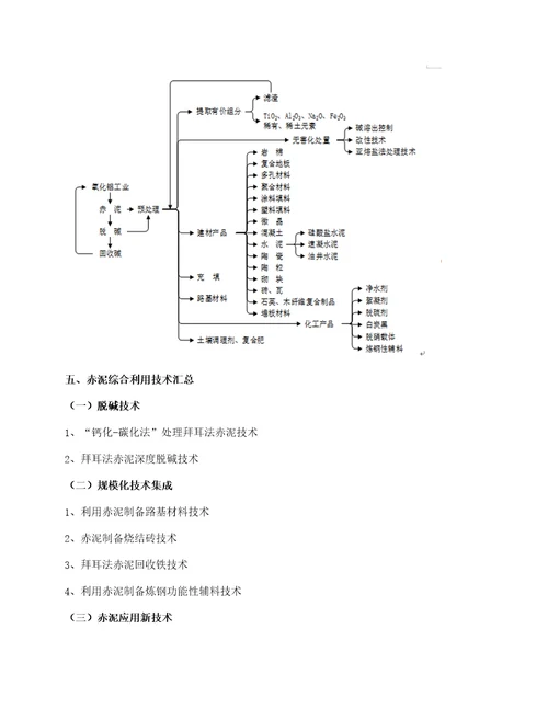 最新最全最“值观赤泥综合利用技术及产业发展情况