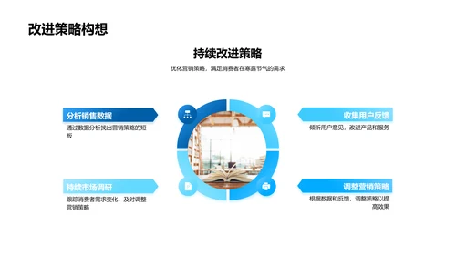 寒露节气营销策略报告PPT模板