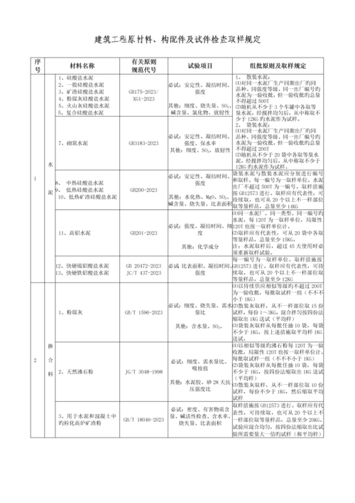 施工现场常见工程材料见证取样要求.docx