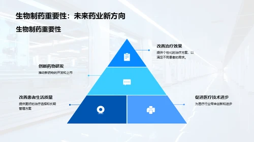 生物制药营销策略