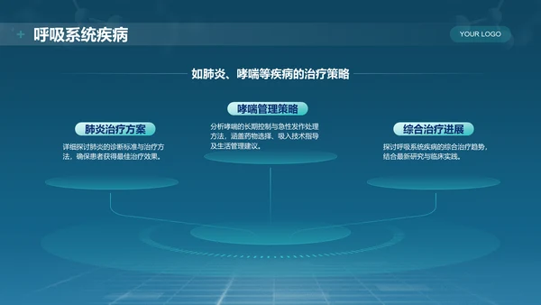 蓝色科技风医学基础知识与临床应用PPT模板