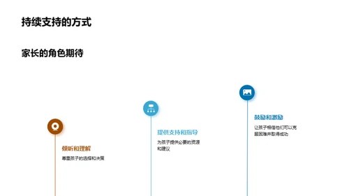 毕业漫旅：成长的启程