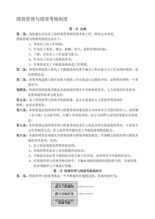 绩效考核绩效管理与绩效考核制度完整版