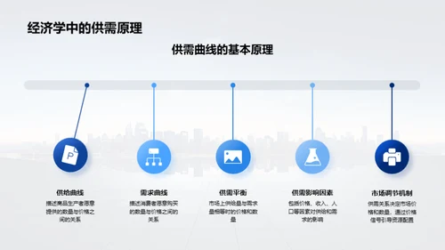 经济学视角下的城市规划