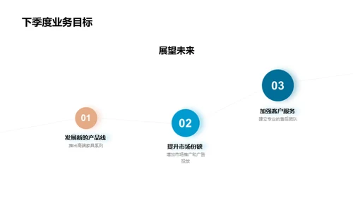 季度巅峰：家居业绩透视