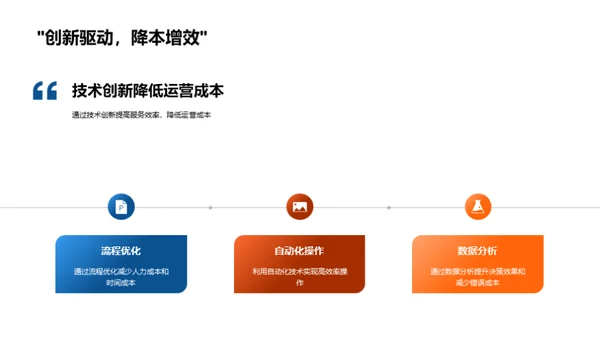 铸造未来：智能借贷策略