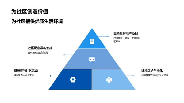 房产领军之路