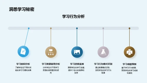 大数据驱动教育评估