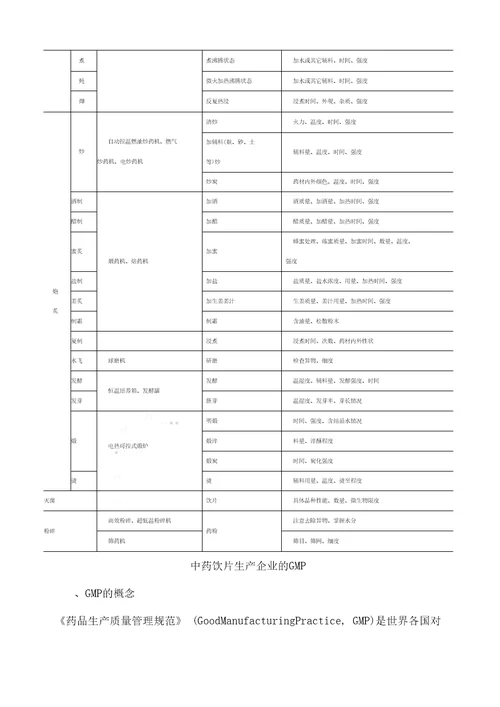 中药饮片基本知识