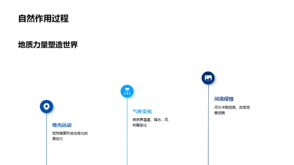 地理知识的实践应用