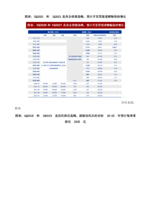 中国房地产融资行业政策：资管新规下非标转标是重点.docx