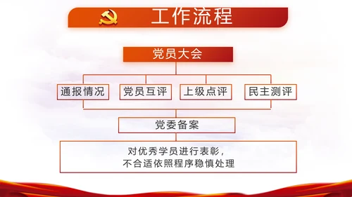 红色党建政协工作报告党课动态PPT