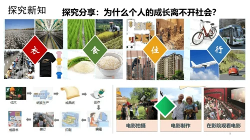 【新课标】1.2 在社会中成长（30张ppt）【2024秋新教材】2024-2025学年八年级道德与