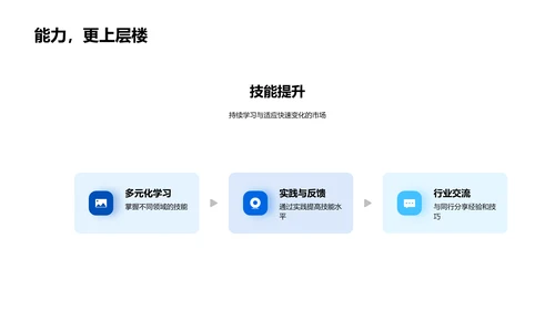 工作效率提升讲座PPT模板