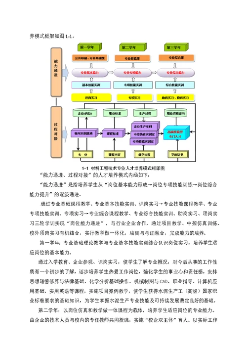 材料工程技术专业剖析报告