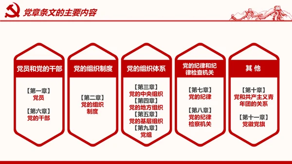 学习解读党的章程十九大新党章PPT微党课
