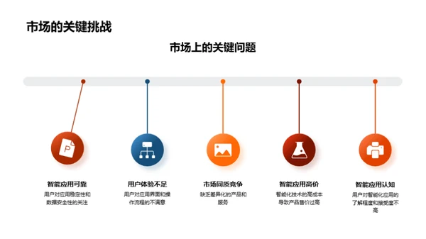 智能化创新引领