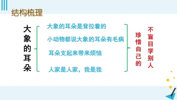 统编版语文二年级下册第七单元复习（课件）