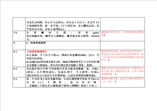 动画演示流程脚本