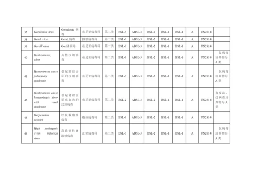 人间传染的病原微生物名录.docx