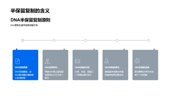 DNA：生命的密码